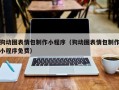 沧县狗动图表情包制作小程序（狗动图表情包制作小程序免费）